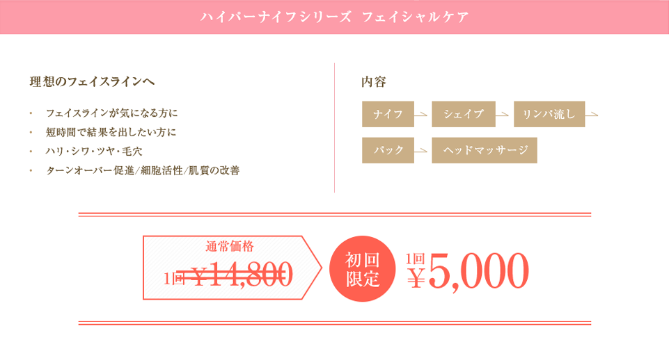 ハイパーナイフシリーズ フェイシャルケア 理想のフェイスラインへ 初回限定 1回5,000円